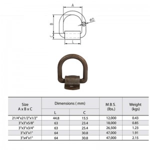Kovaný uhlíkový ocelový upevňovací kroužek D s obaly