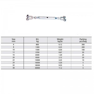 Závěsné šrouby s pozinkovaným uzavřeným tělem
