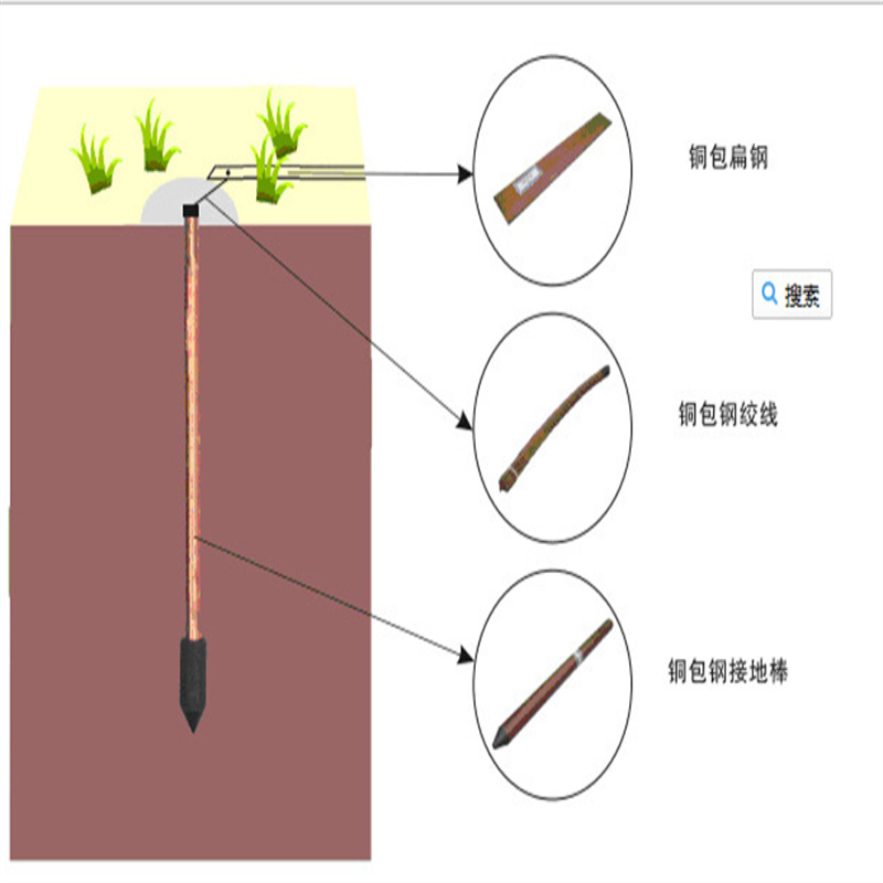 Nově příchozí měděná lepená ocelová závitová zemní tyč