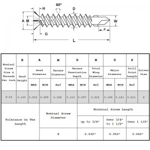 Samořezné šrouby se zápustnou hlavou