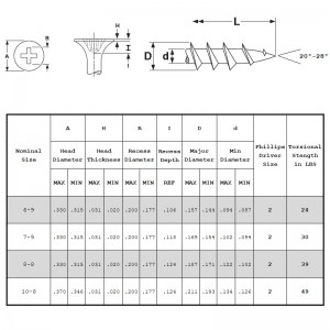Šrouby sádrokartonu hrubý závit