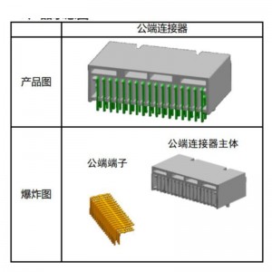 Automatická montážní linka pro automobilový konektor