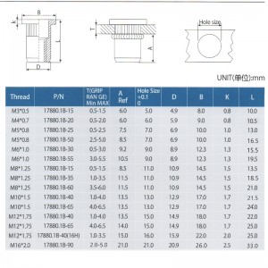 Tělo s rýhovanou hlavou s plochou hlavou