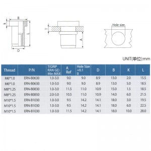Výtahové ořechy s plochou hlavou