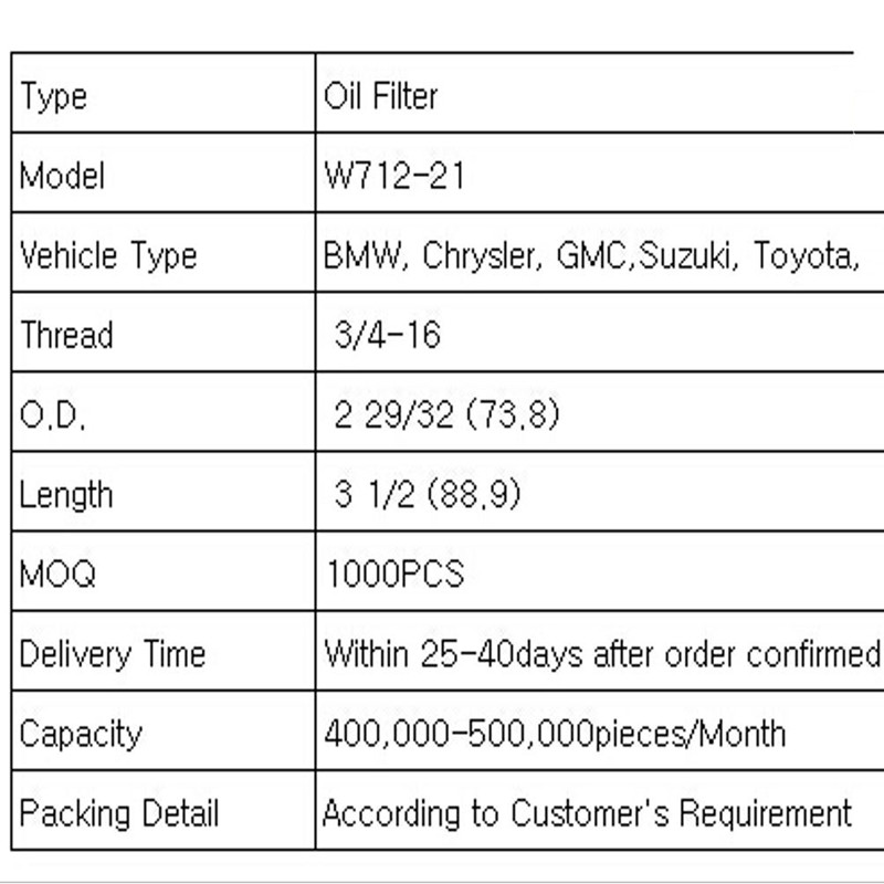 olejový filtr (W712 -21)