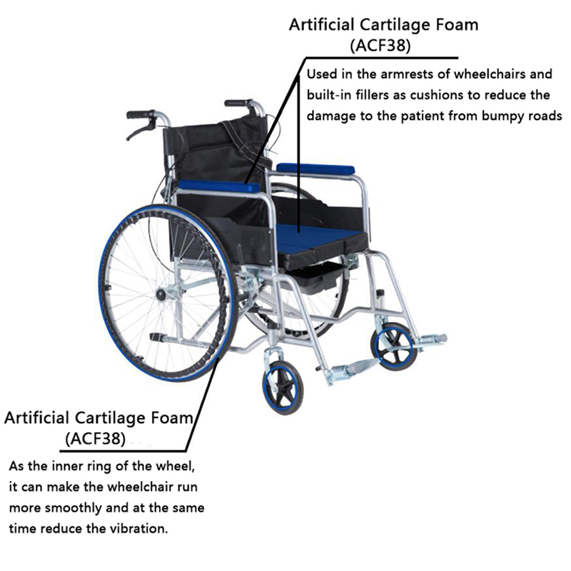 Materiály používané ve zdravotnických zařízeních používaných při rehabilitaci pacientů. （ACF）