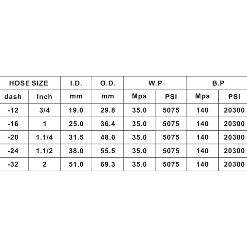 SAE 100 R13/EN856 R13 Hydraulická hadice Vysoký tlak pryžové hadice