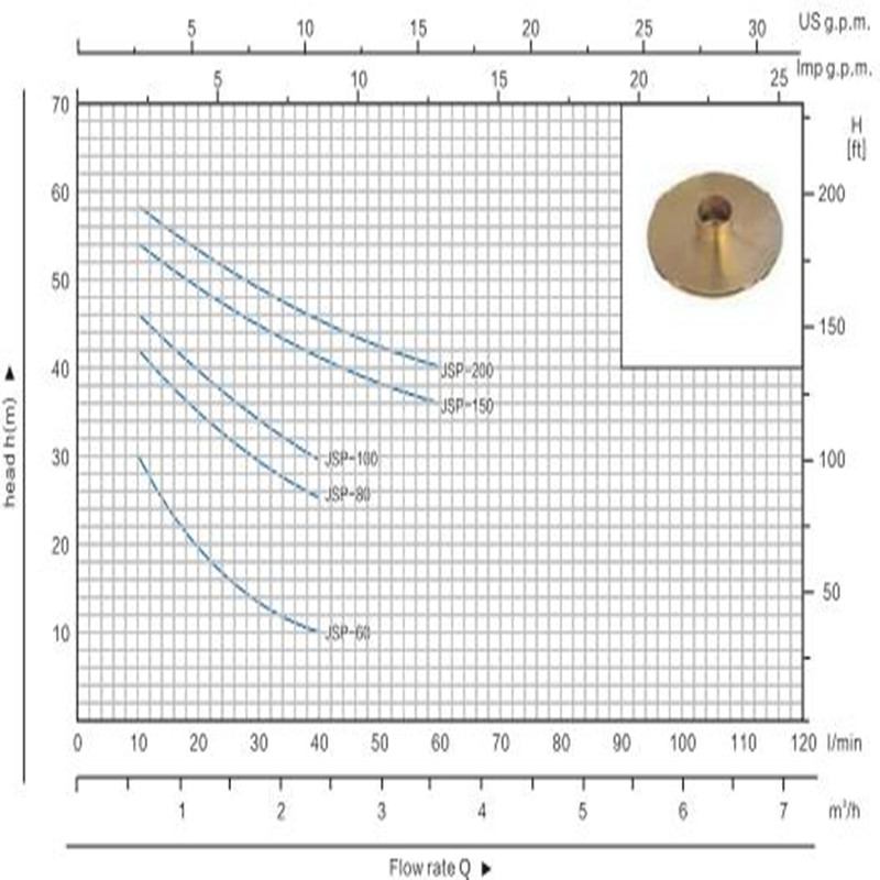 JET-100L Solární samonasávací tryska Elektrické čerpadlo čisté vody pro domácnost