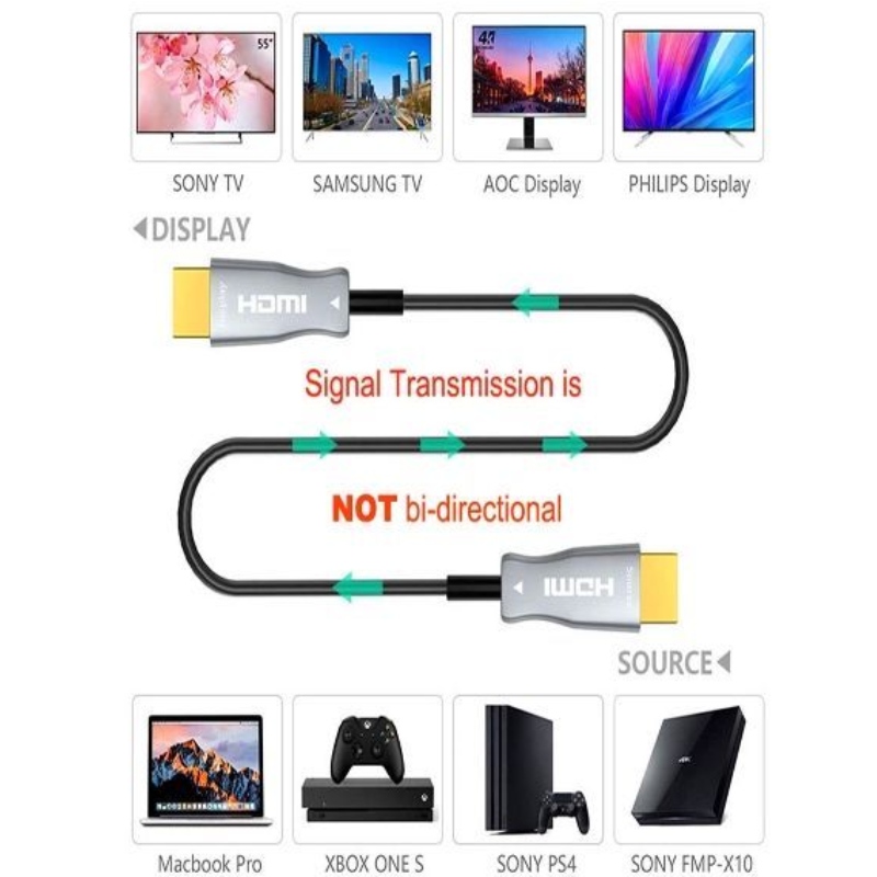 60M / 197ft vysokorychlostní kabel HDMI 2.0v 18G 4K @ 60hz 3D ACR Audio a video kabel, HDMI AOC
