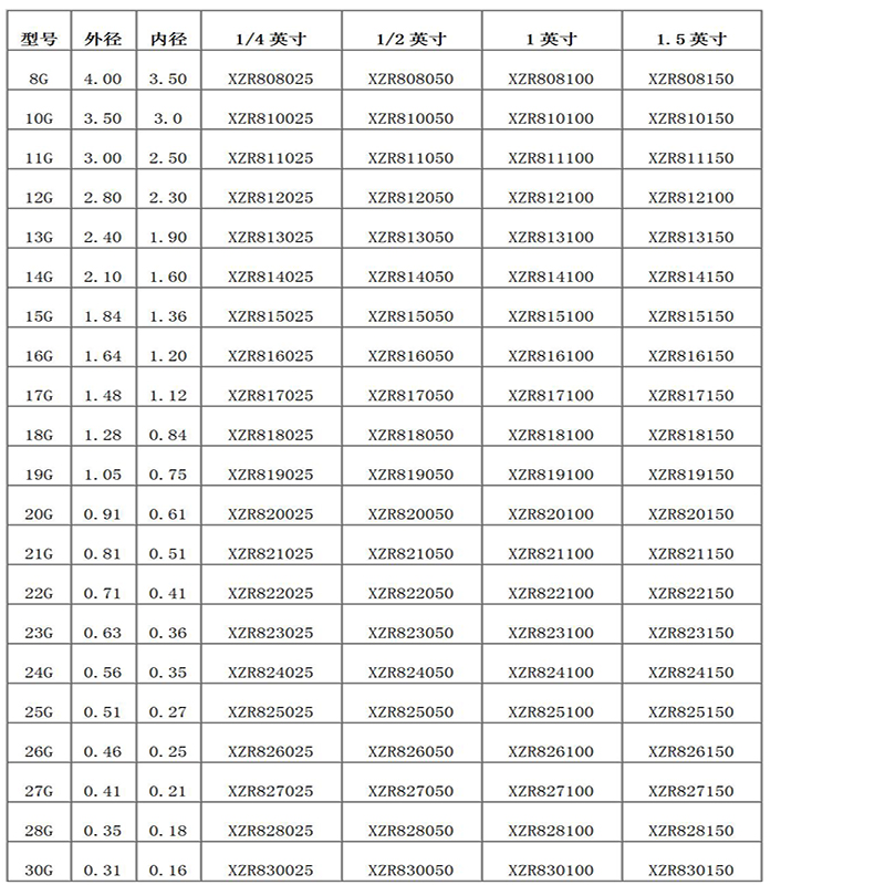 Dávkovači jehla se dvěma trubicemi