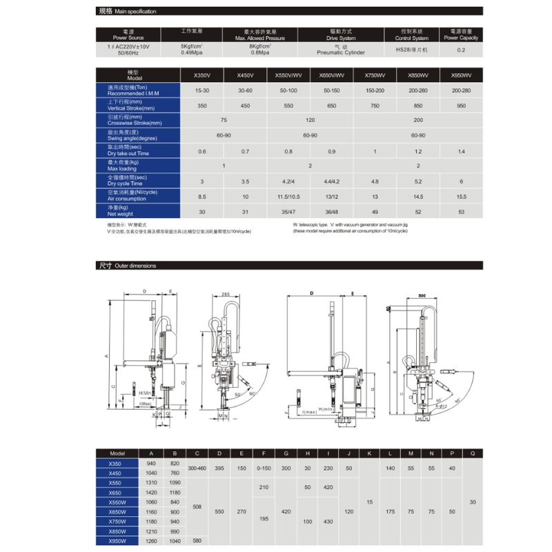 Čínský průmyslový robot se vstřikováním se skloneným ramenem