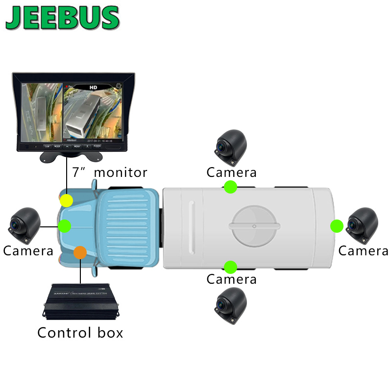Večeře HD 3D auto 360stupňový monitorovací systém Surround Bird View 4 * 180stupňová kamera pro bezpečnostní pomoc při řízení nákladních vozidel