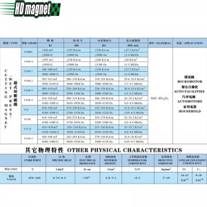 Feritový řezací magnet (lis za mokra)