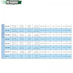 Samarium kobaltový magnet