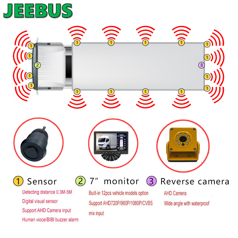Kamera vozidla s reverzní kamerou Radar Slepé skvrny Detekce Ultrazvukové senzory Monitorovací systém Přední Zadní Pravý Levý Digitální parkovací senzor