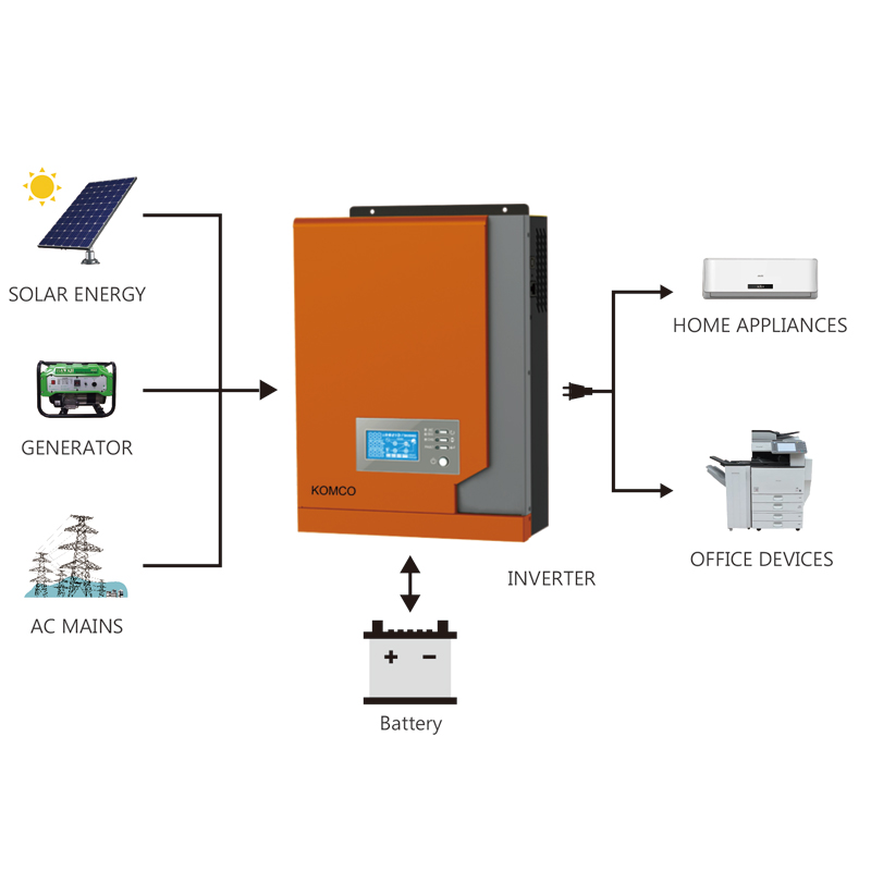 Inverex Km 2.2kw Solární střídač s MPPT solárnínabíjecí regulátor Pure Sine Wave vhodný pro všechny typy domovských a kancelářských spotřebičů