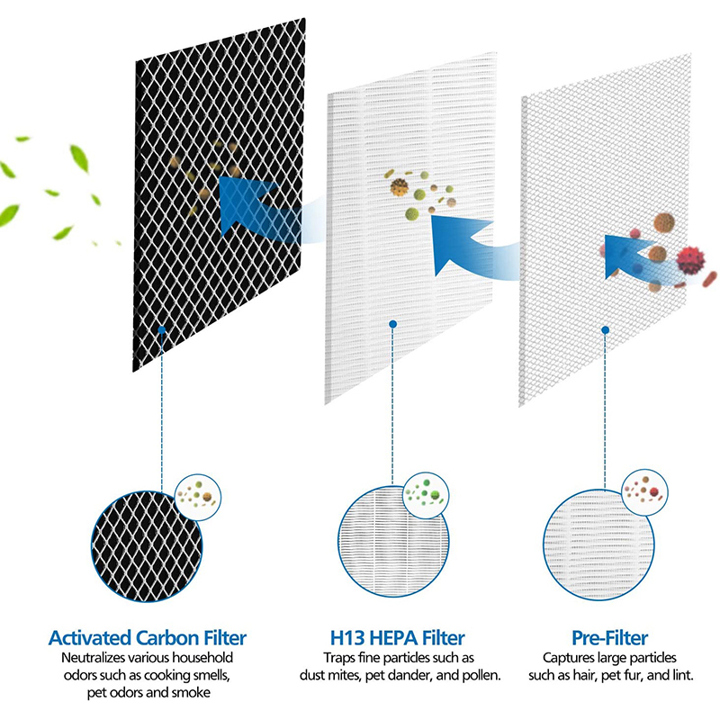Zprostředkovatel čističi vzduchu MA-25 HEPA Active Carbon Filtr H13 Vysoká účinnost filtru