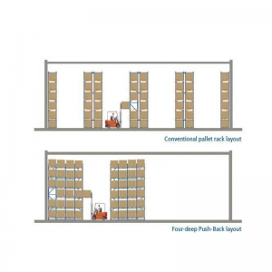 4 Deep Then Back Racking