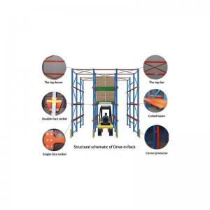 Jízda v regálových systémech