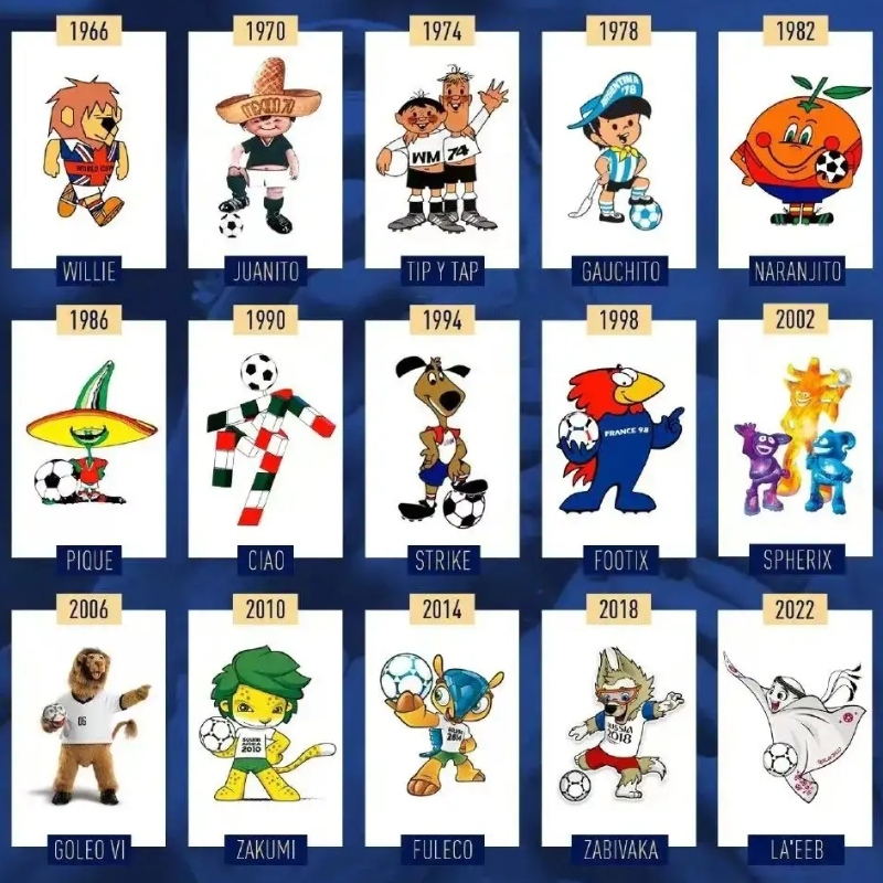 Nyní je všechno-Kátar Světový pohár 2022