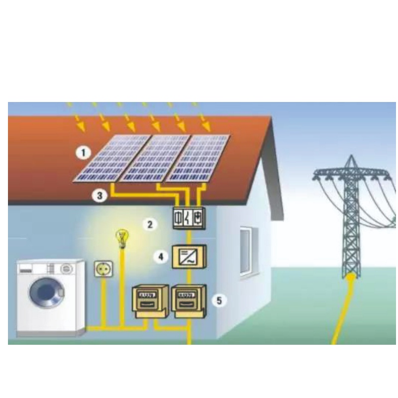 Výhody sluneční energie