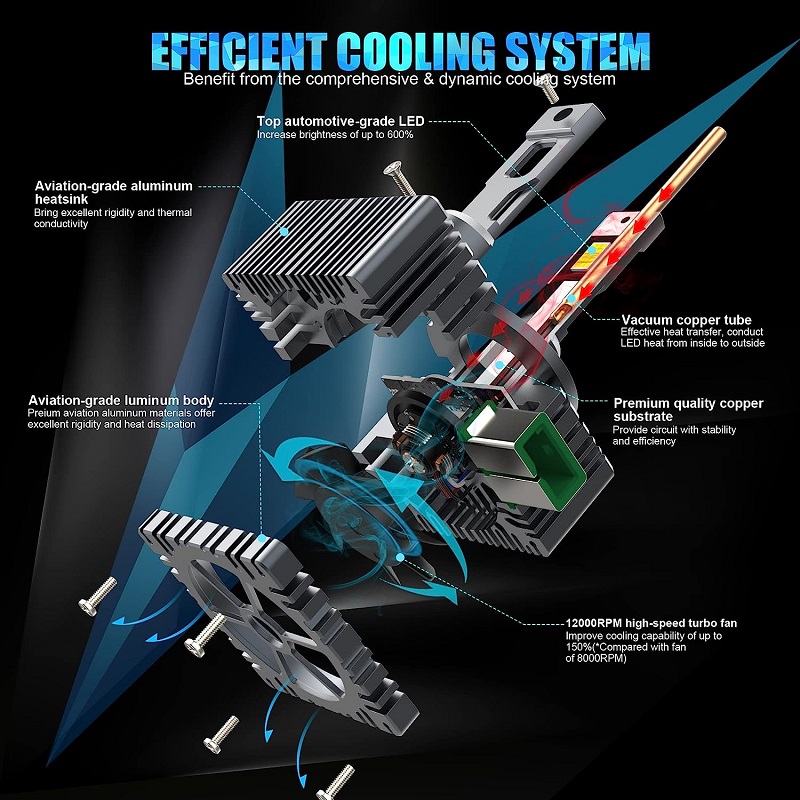Kolik lumen má LED žárovky opravdu?