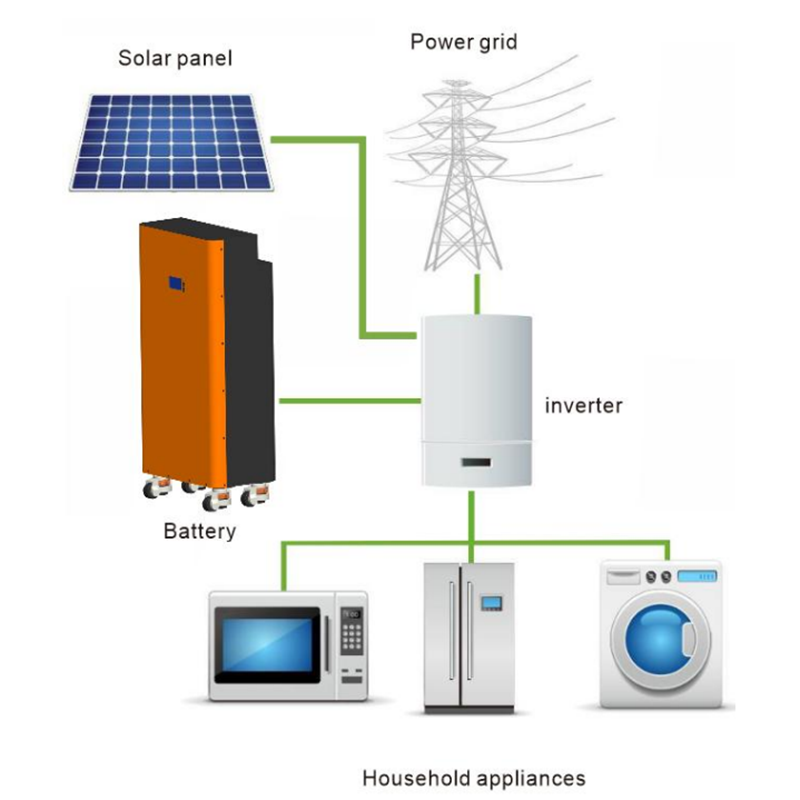 Systém pro skladování energie 51.2V 280A Skladovací baterie podlahy LifePO4 baterie lithium solární baterie domácí úložiště energie
