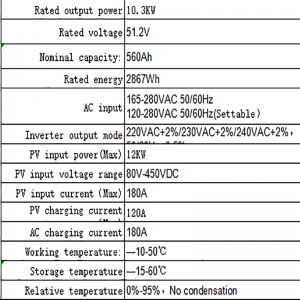 Baterie pro skladování energie v domácnosti (tři)