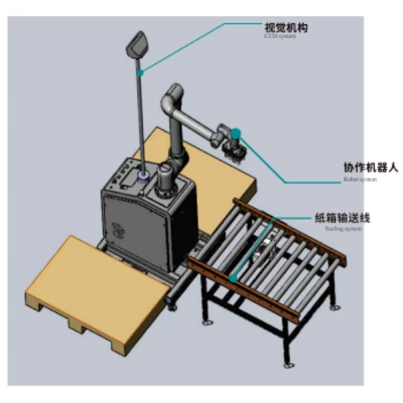 Vizuální spolupráce depalletizer