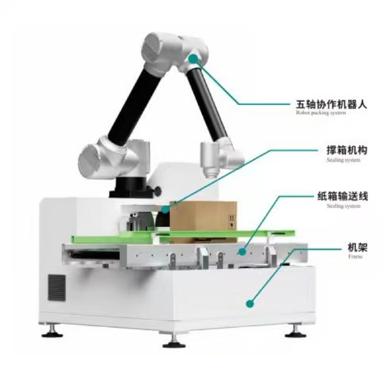 Společný balíček případů