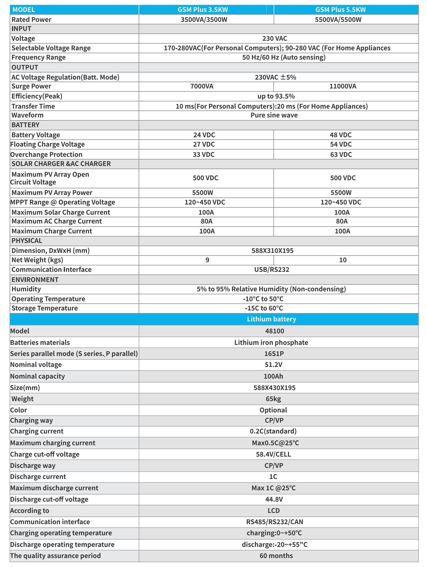 1679046941.png ALL IN ONE.png